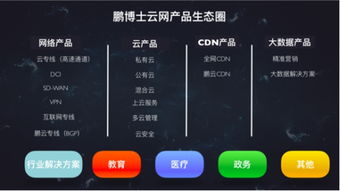 鵬博士發布十六項云網產品，驅動企業與家庭互聯網服務升級，賦能工業互聯網數據服務